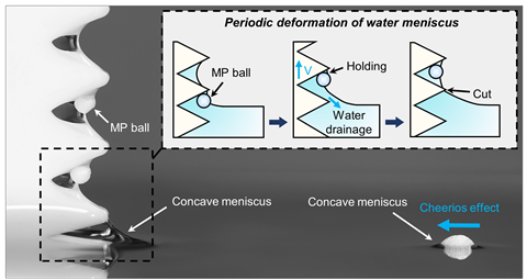 Microplastics floating in water, caught by floating drones [Figure 1]