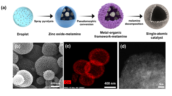 Development of High-Durability single-atomic Catalyst Using Industrial Humidifier