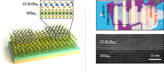 A New Ultra-Thin Electrode Material: A Step Closer to Next-Generation Semiconductors