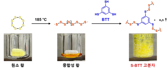원소 황을 이용한 고분자 합성 모식도