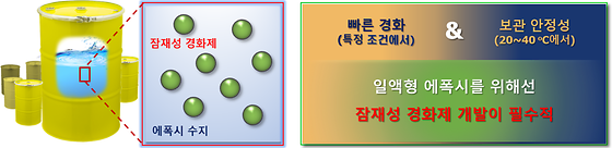 [그림 1] 일액형 에폭시와 잠재성 경화제의 필요성