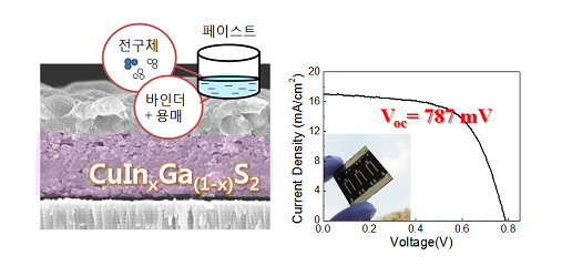 대량생산 가능한 박막태양전지 기술 개발1