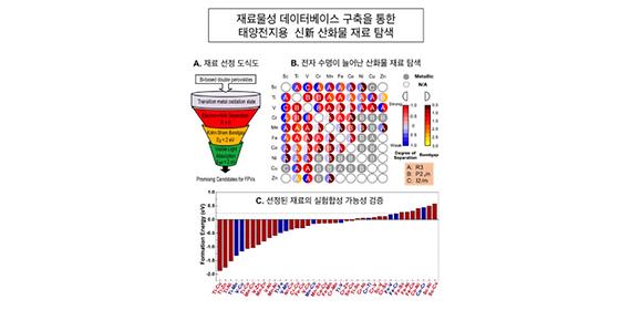 양자계산으로 도출된 신(新) 산화물 소재, 태양전지 유망재료로 떠오른다