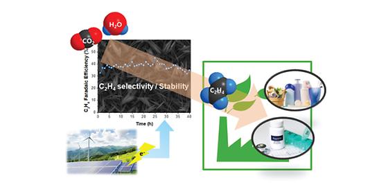지구온난화, 온실가스의 주범인 이산화탄소 플라스틱 원료로 바꾸는 고효율 전환촉매 개발