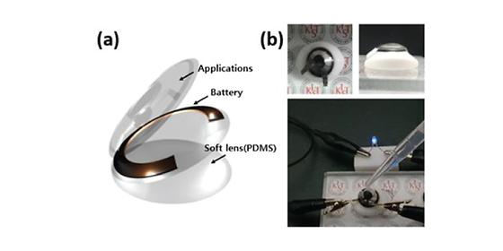 스마트 콘택트 렌즈 내에서 작동하는 박막 전지 개발