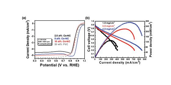 저렴한 알칼리 연료전지용 촉매 개발,  대량생산 통해 상용화 앞당긴다