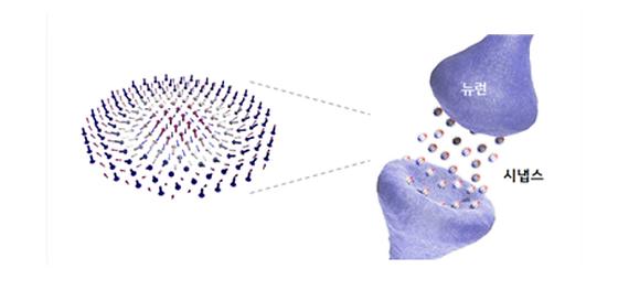 전자의 스핀을 이용한 인공지능 반도체 기술개발