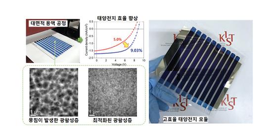 페인트처럼 칠해서 만들 수 있는 태양전지, 실험실 밖으로 나온다