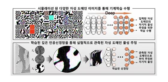 인공지능으로 반도체 소재 분석한다