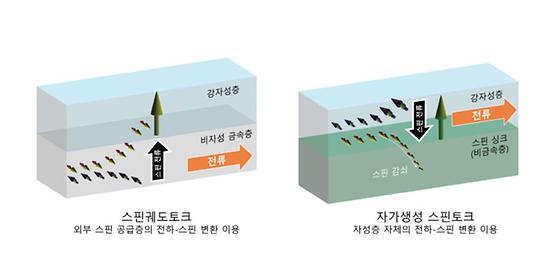 차세대 메모리 반도체 개발 패러다임이 바뀐다